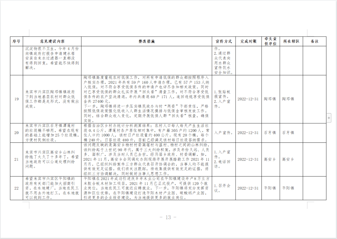 来宾市兴宾区2021年度自治区绩效考评社会评价反馈问题整改方案