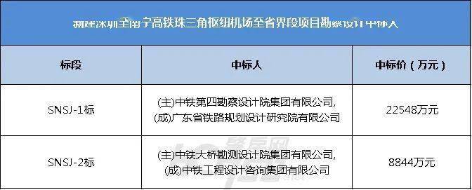 投279亿!深南高铁新进展:肇庆段总长30公里,途经......_机场_省界_规划