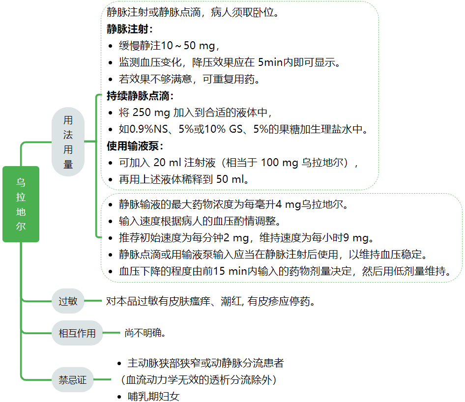 值班搶救寶典2015種常用急救藥品用法彙總