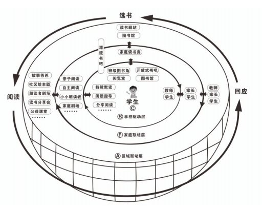 小学基础教育外语教学优秀典型案例③打造区域csfa阅读生态圈提升学生
