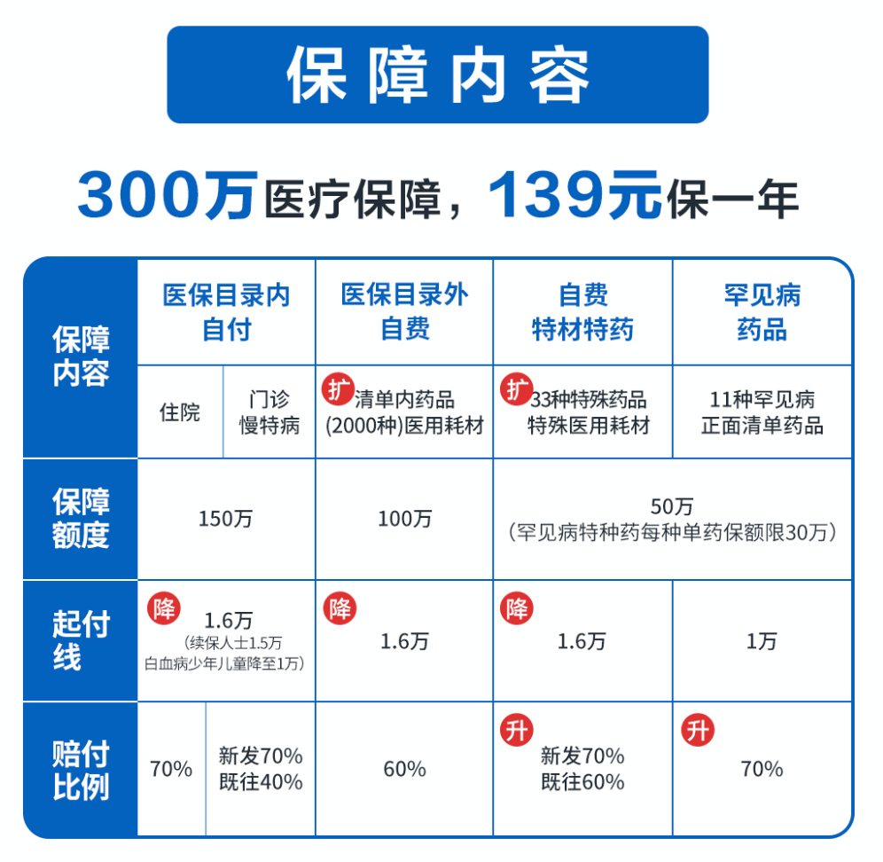 太好了青岛专属的琴岛e保又双叒升级没办理的抓紧啦