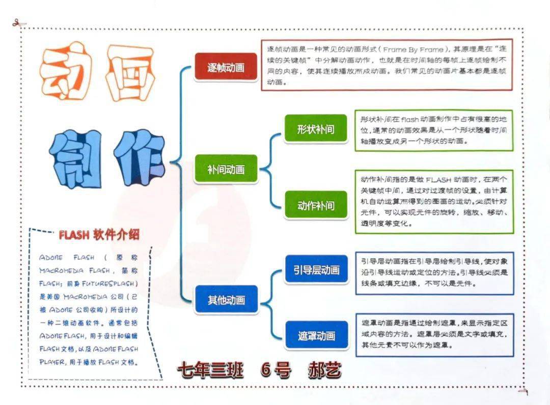 flash思维导图图片