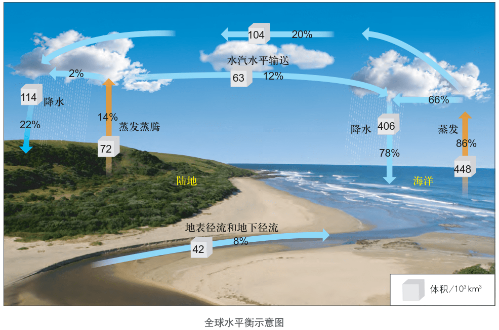 考前必看系列重要的自然地理圖