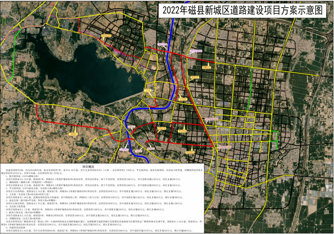 总投资2626亿元磁县20个项目开工