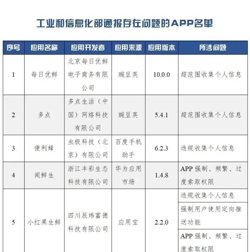 工信部通报84款存在侵害用户权益行为APP_整改_刘圆_信息化