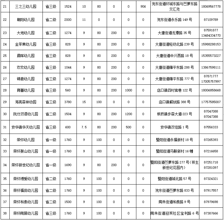 诸暨幼儿园招生划分图片