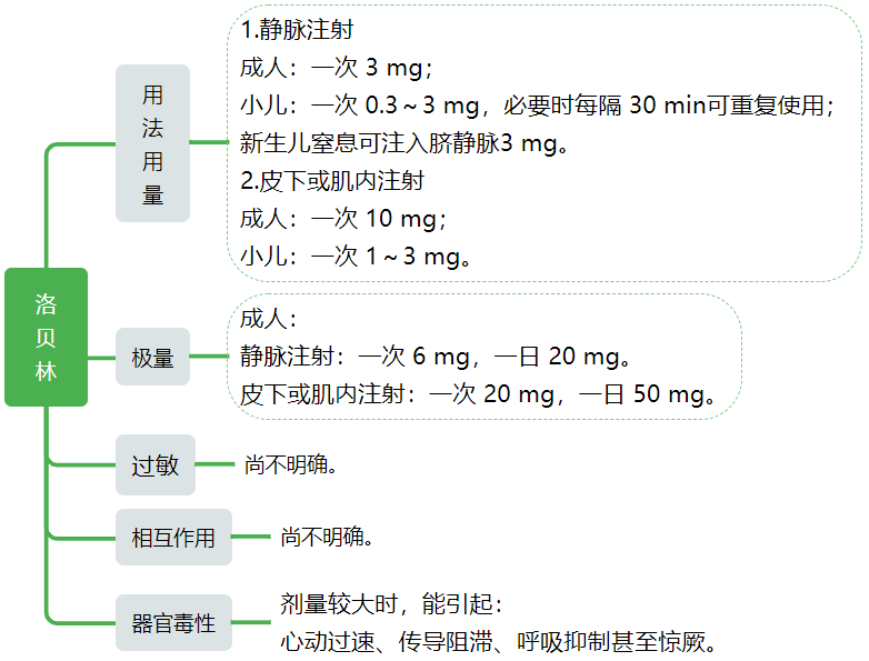 心律平用法用量图片