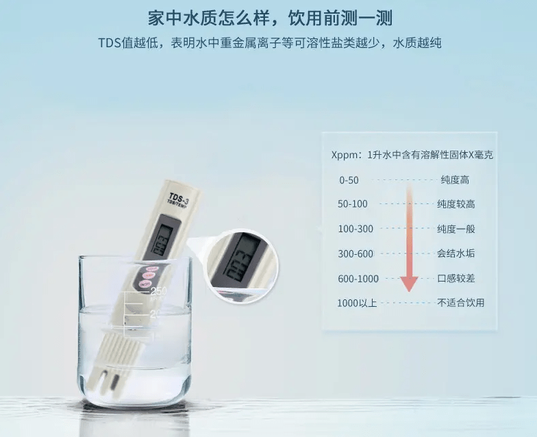 关于水质检测的tds数值你了解多少