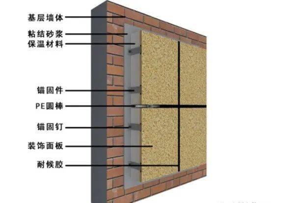 超详细的外墙保温讲解及施工节点做法一览