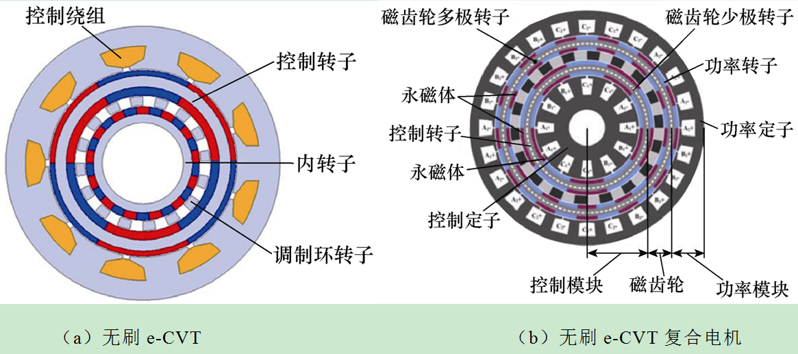 磁动机概念设计图片