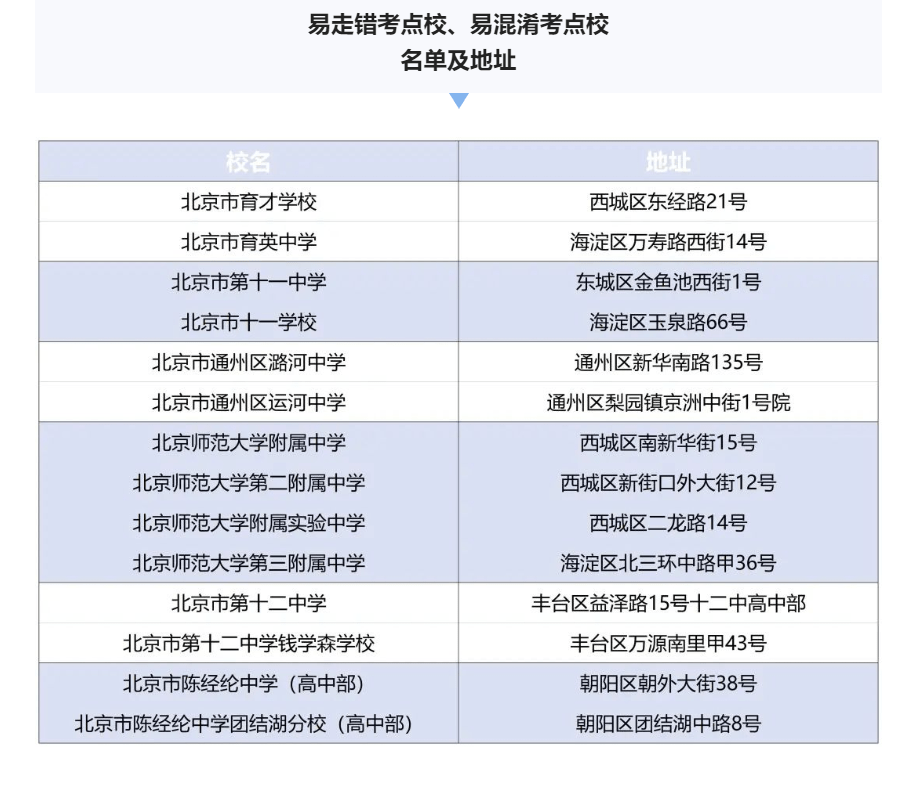 北京教育考试学院(北京教育考试院官网专升本)