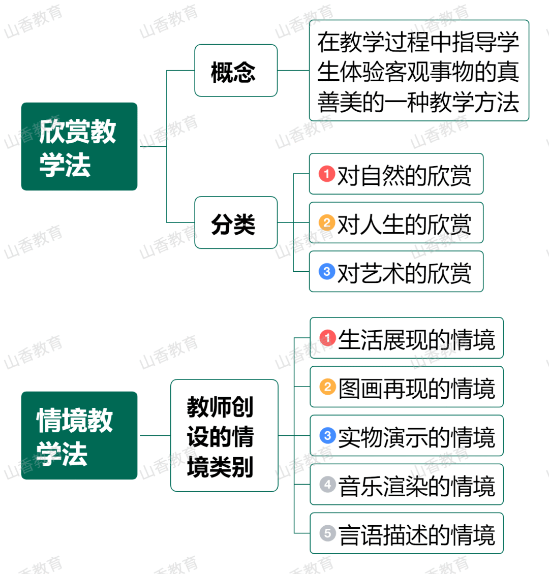 【思维导图】教学原则与教学方法⑥