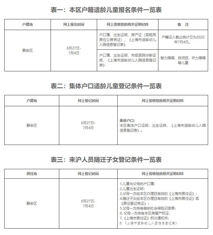 监护人需对上海一网通办或随申办中提供的电子证照进行确认或补充