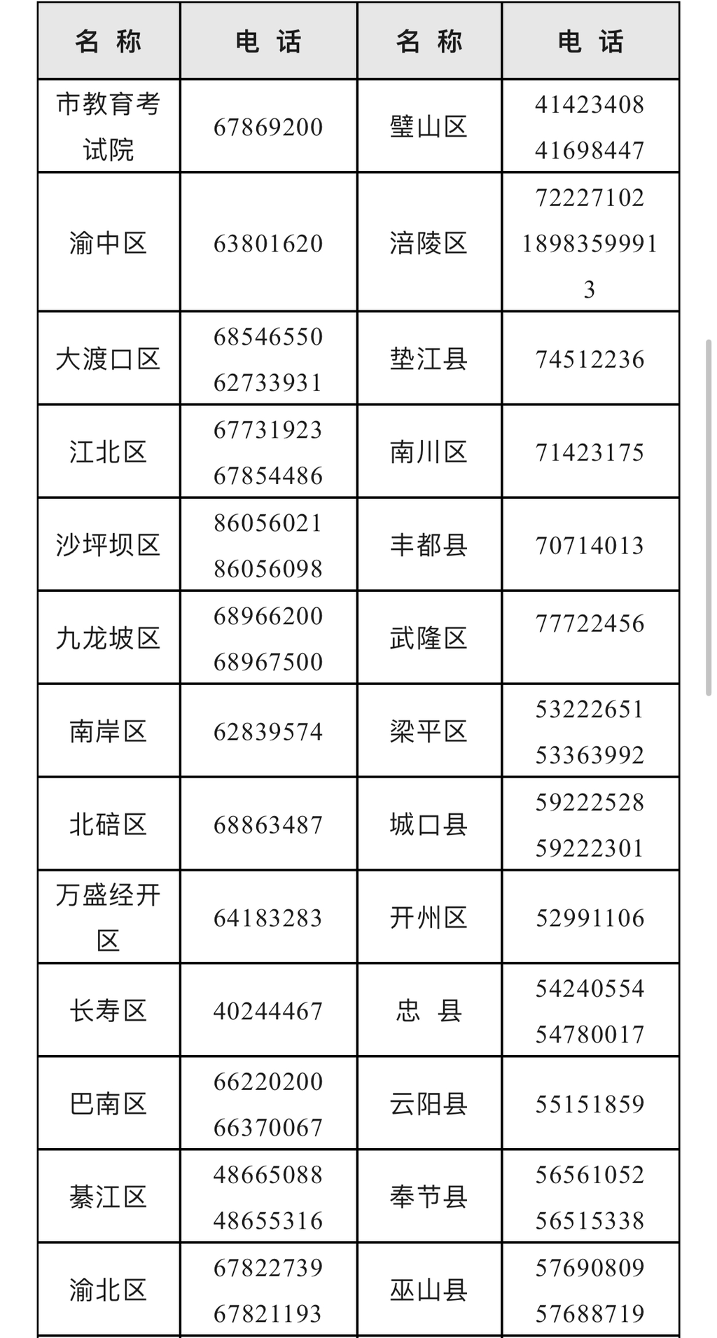 2022年高考來臨,重慶招考機構信訪諮詢電話公佈_梁平_教育考試院_考生