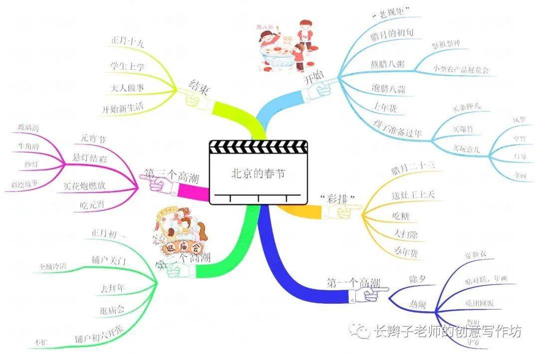 六下语文全册思维导图可下载