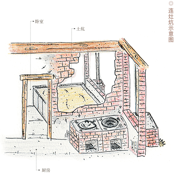当“向往的生活”成真：一对80后情侣的七年里山生活_连灶_厨房_热炕