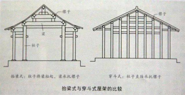 图释中国古建结构常识