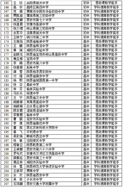 合川合阳中学老师名单图片
