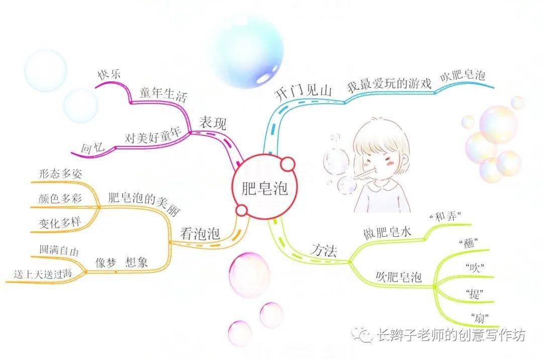 三下语文全册思维导图可下载