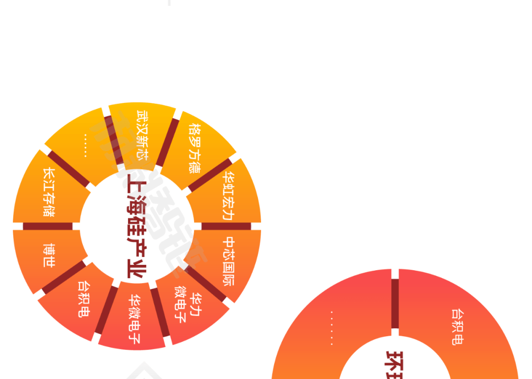 稀土永磁产业链全景图