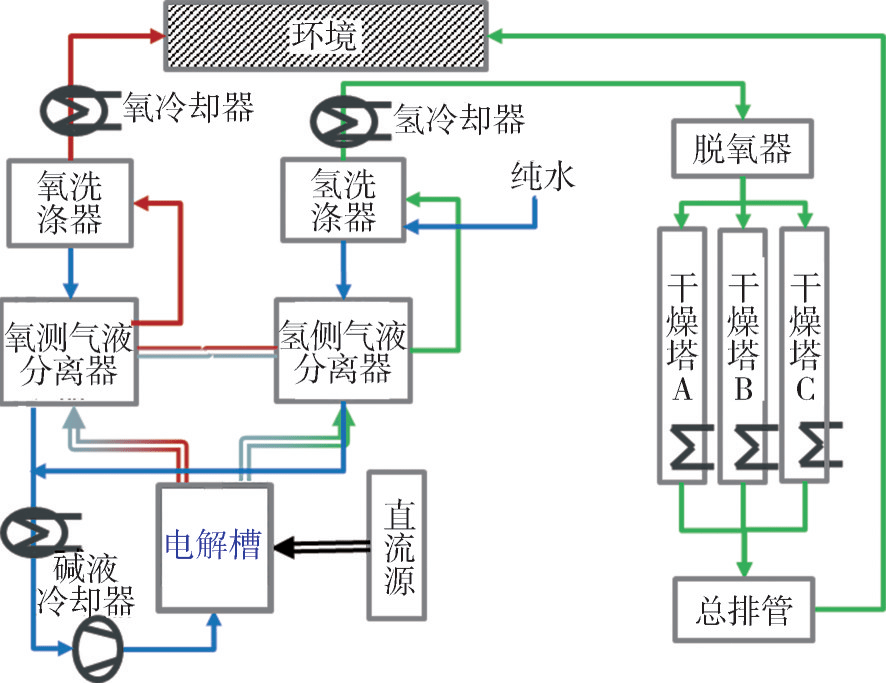 光伏制氢流程图图片