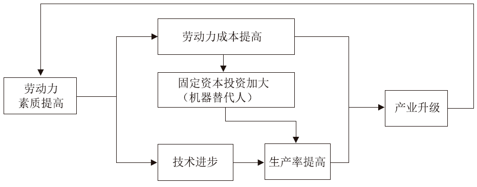 中国劳动人口数量_美国是贩卖人口强迫劳动重灾区