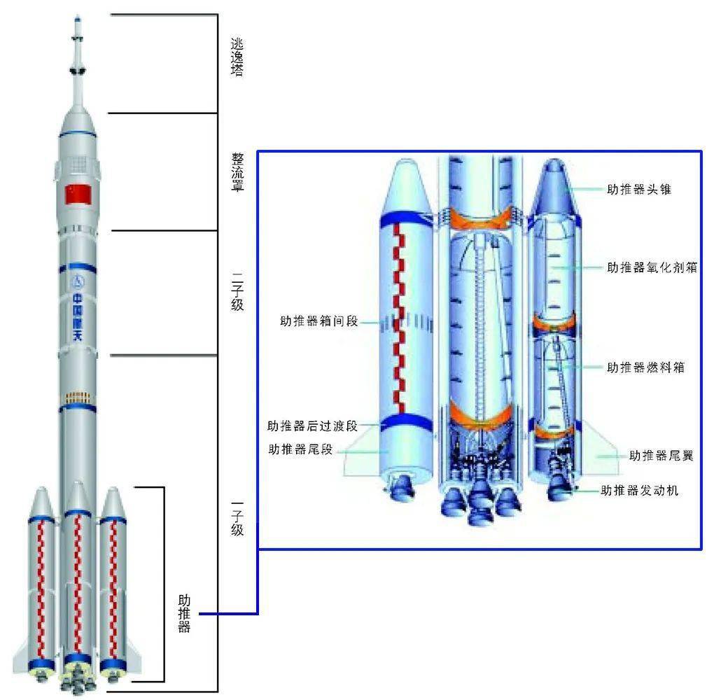 火箭结构简单示意图图片
