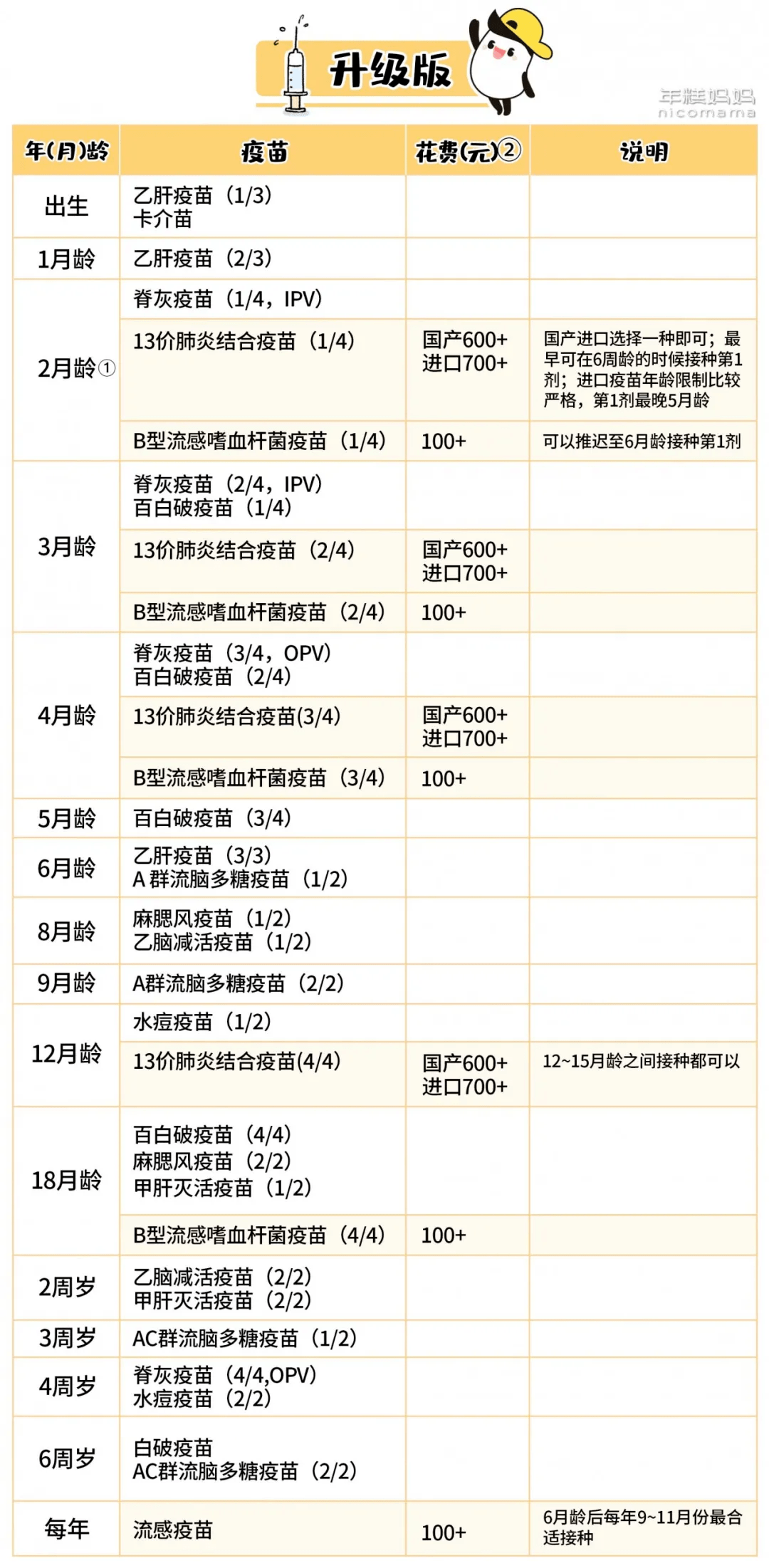 2020年自费疫苗价格表图片