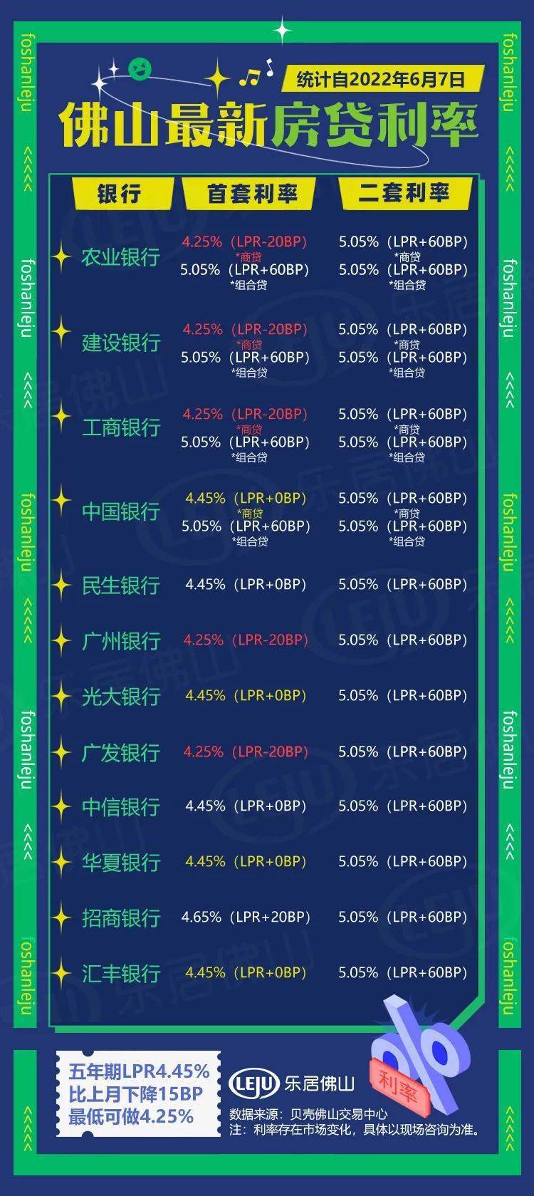 一夜爆紅認購漲幅超200佛山解限區域房價地圖2成首付30萬起