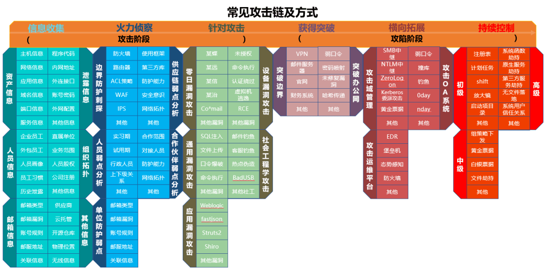 网络攻防示意图图片