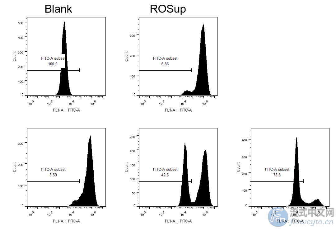 ros的结果该如何分析?wxd站友给出了细致的解释