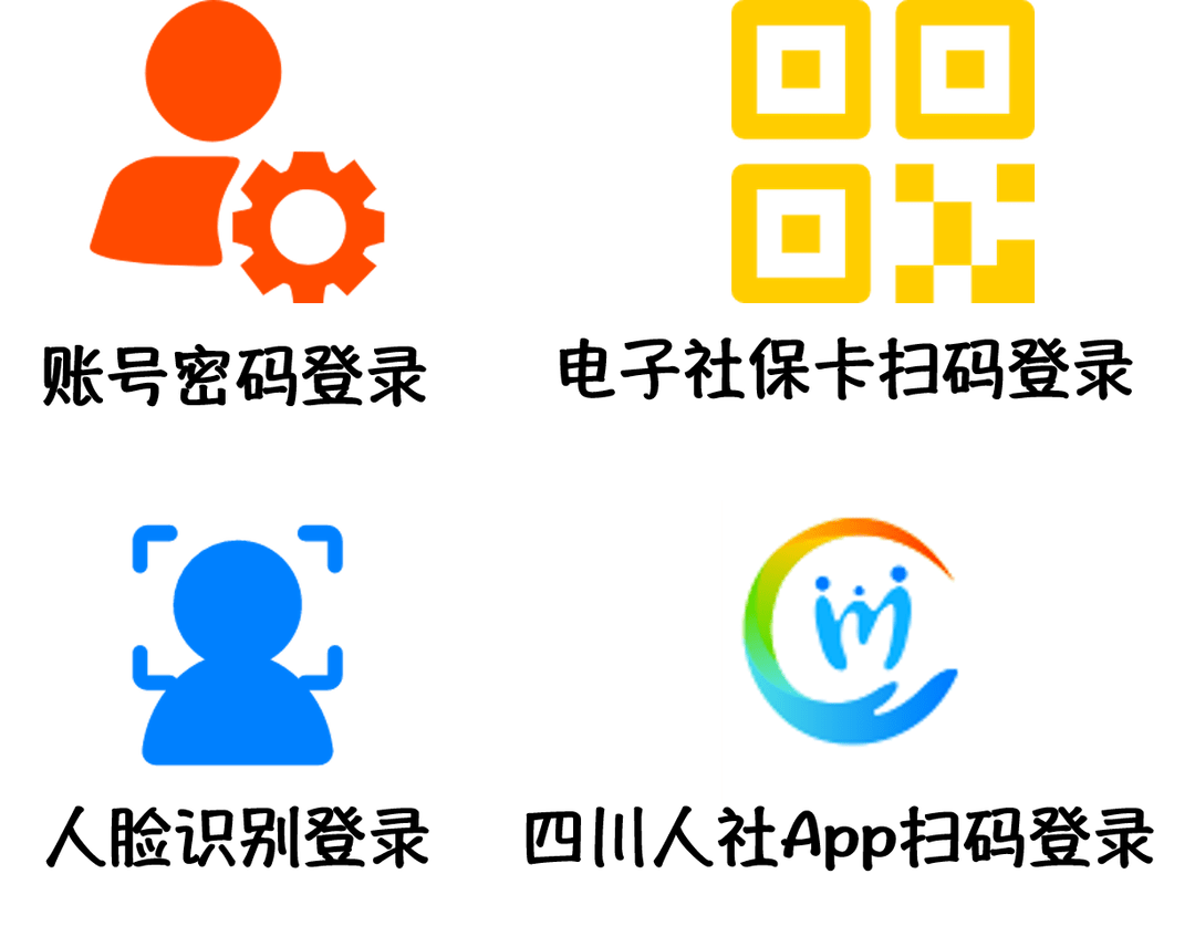 四川人社app掃碼登錄左右滑動查看更多end點分享點收藏點點贊點在看