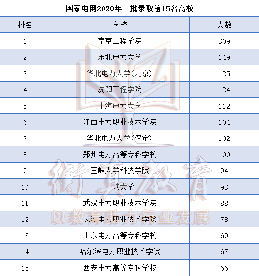 东北电力大学就业信息网_东北电力就业怎么样_东北电力大学就业信息