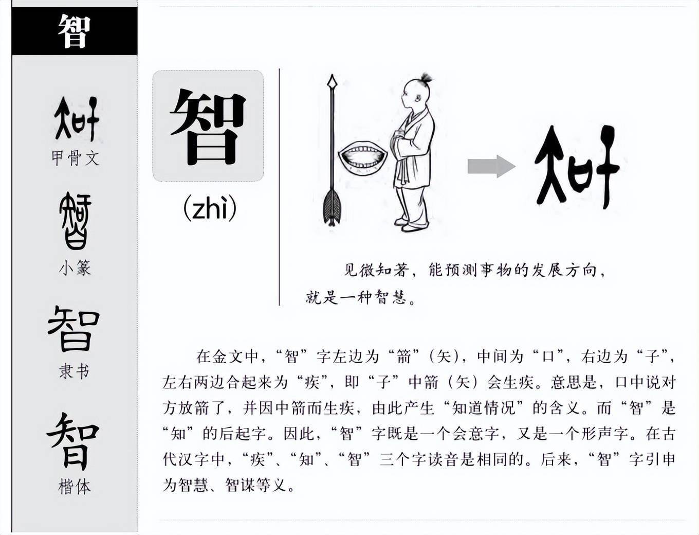 智,古时"智"与"知"通用,甲骨文字形为"干 口 矢"三个符号的组合,"矢"