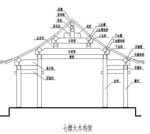 瓦房的房顶房梁结构图图片