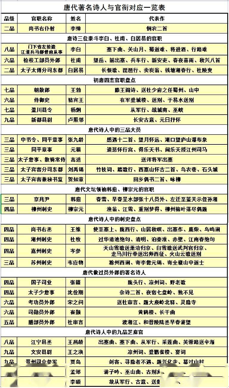 谁的名气最大?_李白_杜甫_仕途