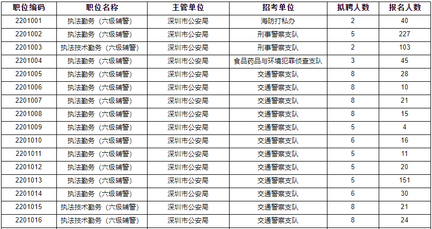 深圳辅警 