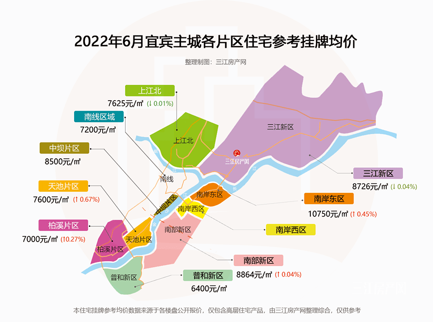 1三江新區2敘州區3翠屏區4其他區縣