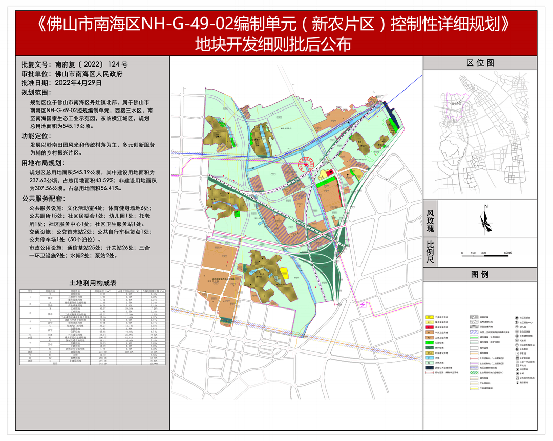 南海这些片区最新规划来了_用地_设施_九江
