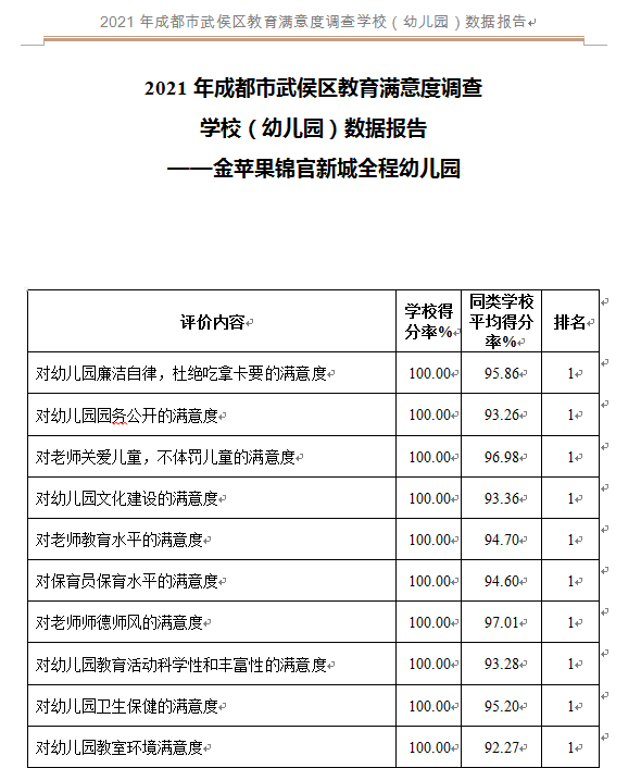 满分答卷的背后是一所什么样的幼儿园