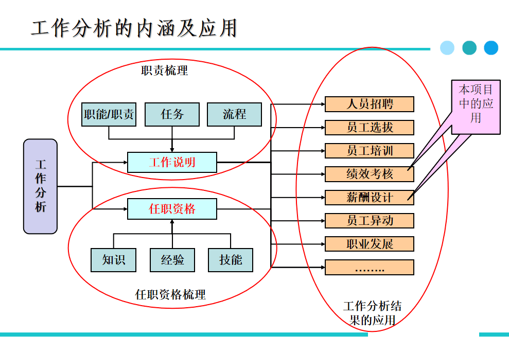 2022人力成本分析表.xls_管理_企業_預算