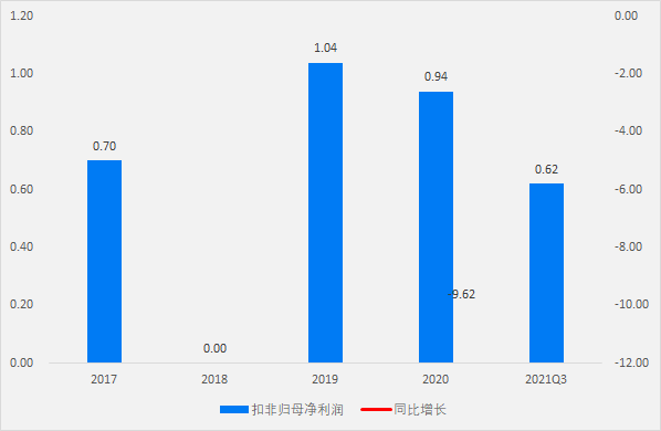 文章配图-8