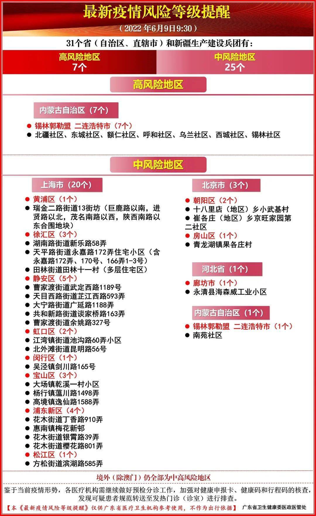 疫情防控 新兴疾控提醒 请外省来 返 新兴人员按要求速报备 6月9日 来源 新兴 外省