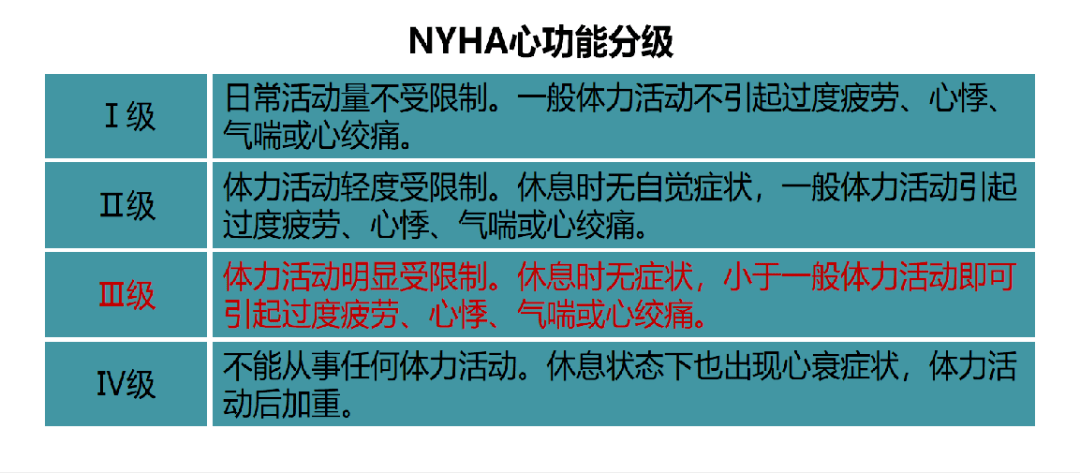 NYHA分级图片