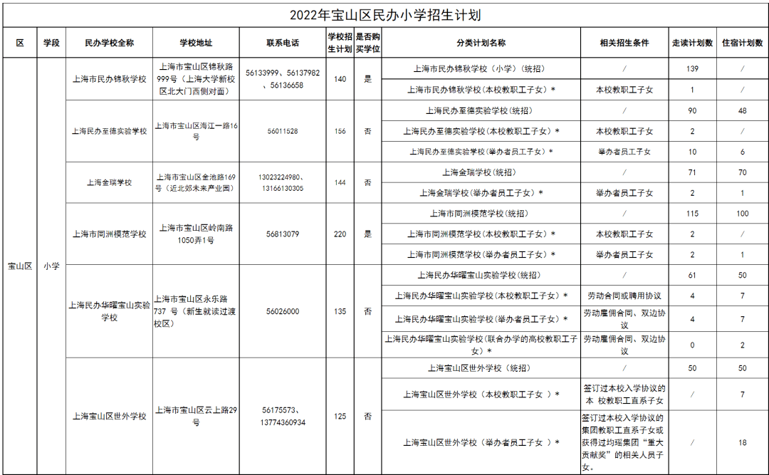 民办阳浦小学会转公办吗_民办阳浦小学排名_民办阳浦小学对口初中