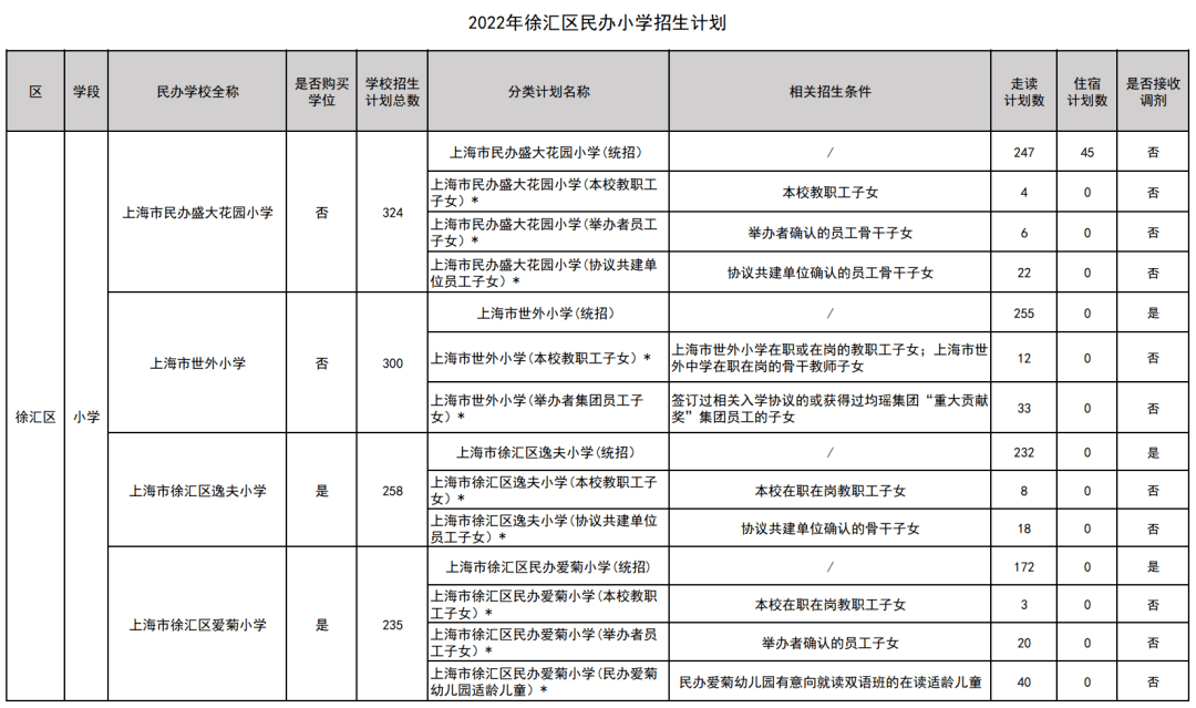 民办阳浦小学会转公办吗_民办阳浦小学对口初中_民办阳浦小学排名