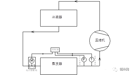 膨胀阀式制冷循环图图片