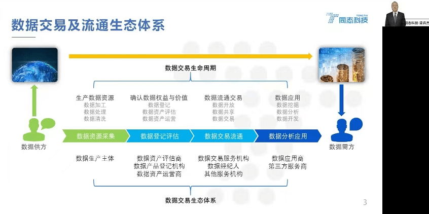数字先锋企业“同态科技”:数据流通和交易呈现四大发展趋势_监管_核心密码_隐私