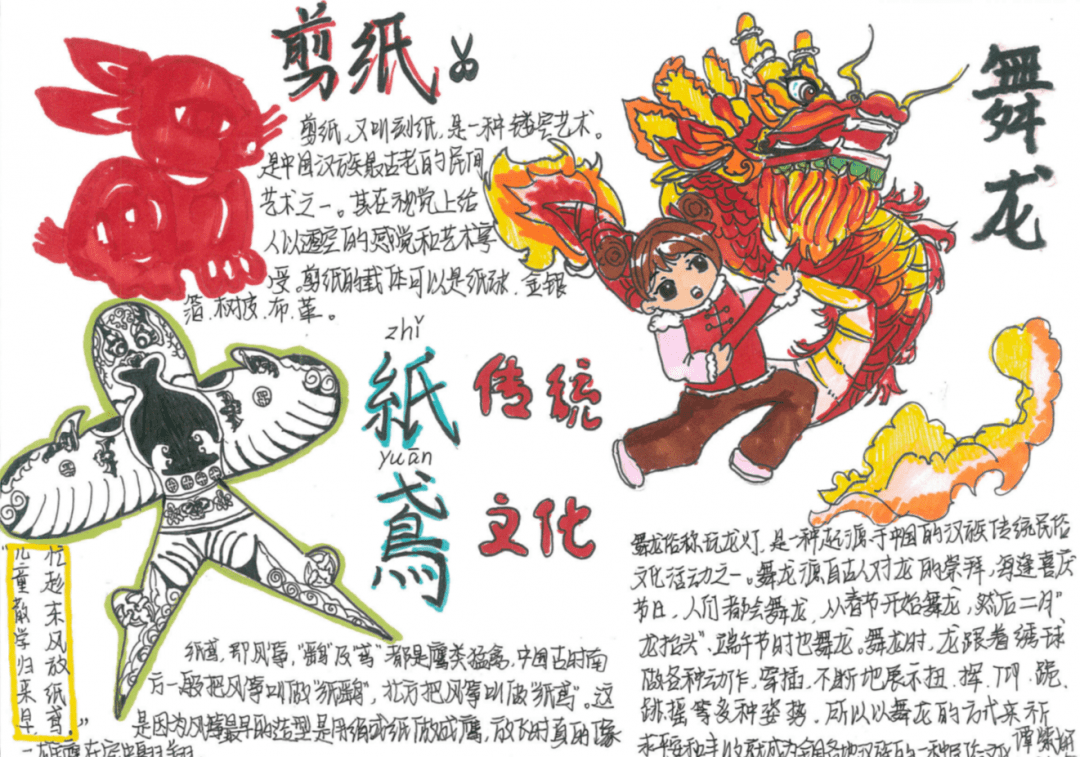 双减进行时文学与艺术碰撞出美的火花语文主题手抄报比赛