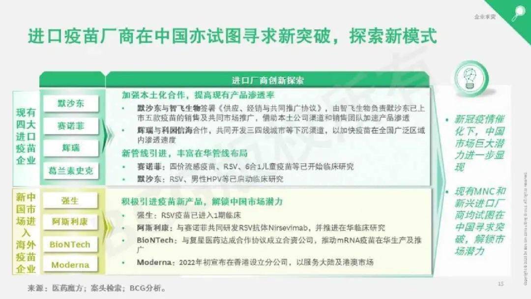 bcg中国疫苗行业重塑在即机遇与挑战共存